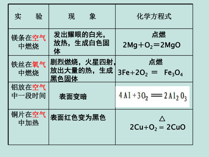 5.1.2金属的冶炼与应用 课件 (共15张PPT) 九年级化学上册（沪教版 全国）