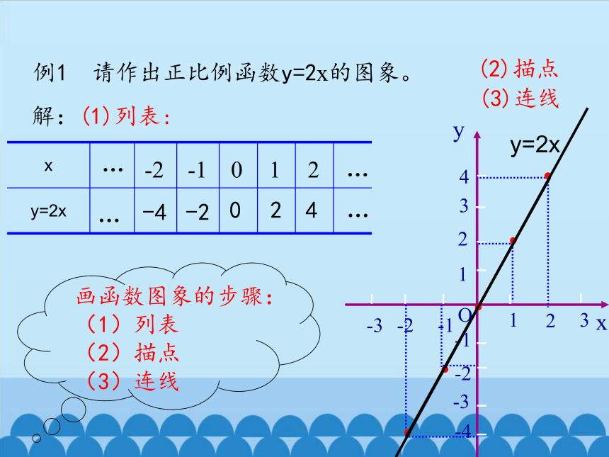 鲁教版（五四制）数学七年级上册 6.3 一次函数的图象-第一课时 课件(共19张PPT)