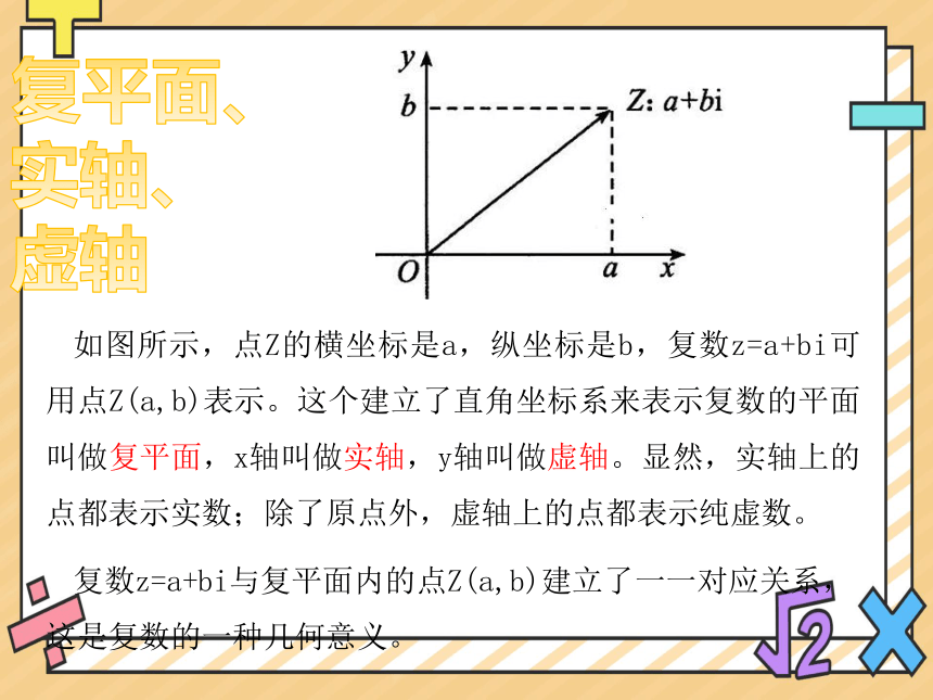高中数学人教A版（2019）必修第二册课件：7.1.2复数的几何意义 课件（共15张PPT）