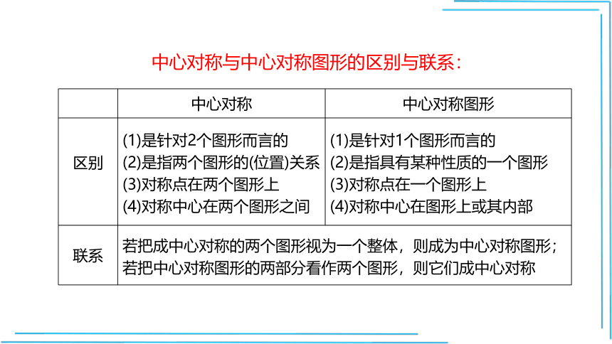 23.2.2 中心对称图形  (共20张PPT)