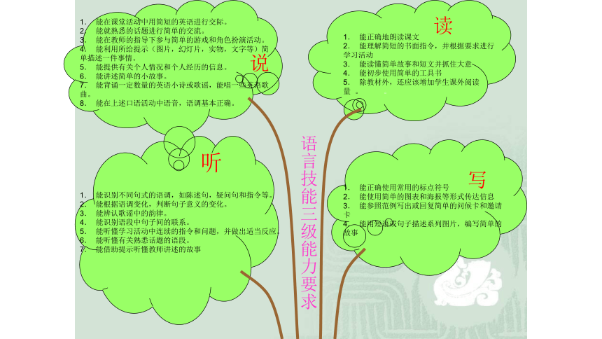 Unit 4 What did you do last weekend Writing  说课课件（共22张PPT）