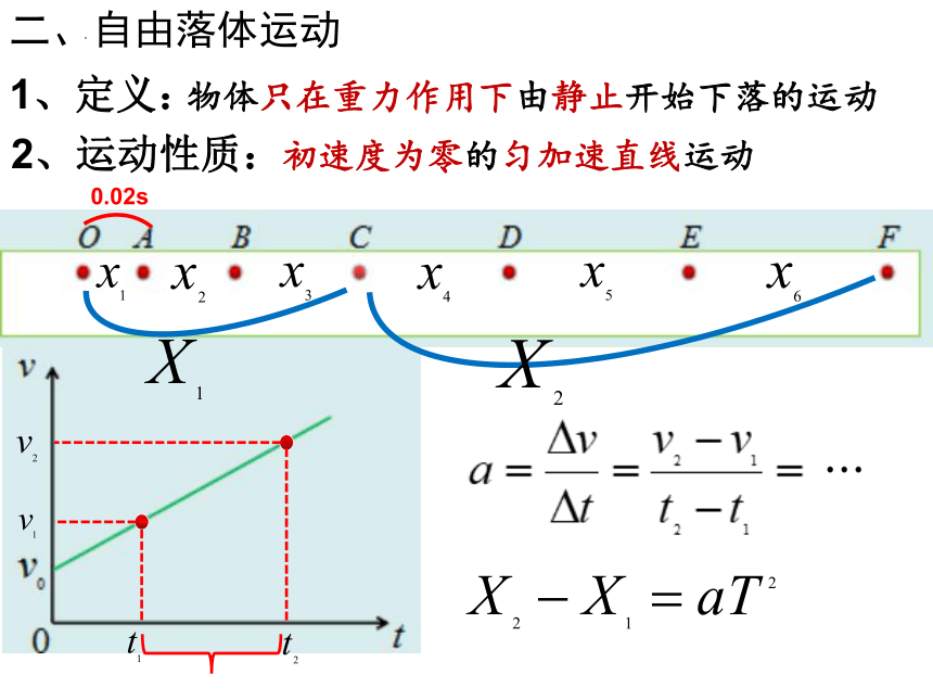 2.4自由落体运动 课件 (共17张PPT)高一上学期物理人教版（2019）必修第一册