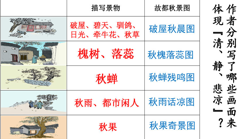 14.1 故都的秋 课件（32张PPT）