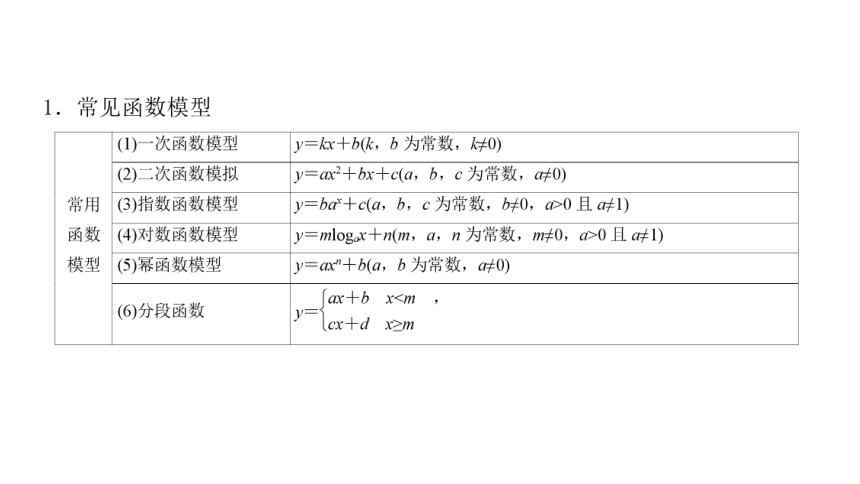 人教A版（2019）必修第一册 4.5.3函数模型的应用 课件（共34张PPT）