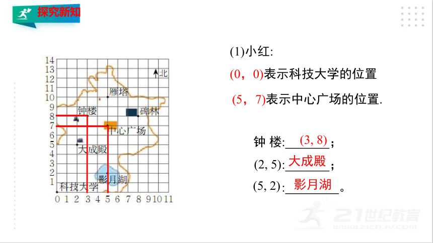 3.2.1 平面直角坐标系（1）  课件（共35张PPT）