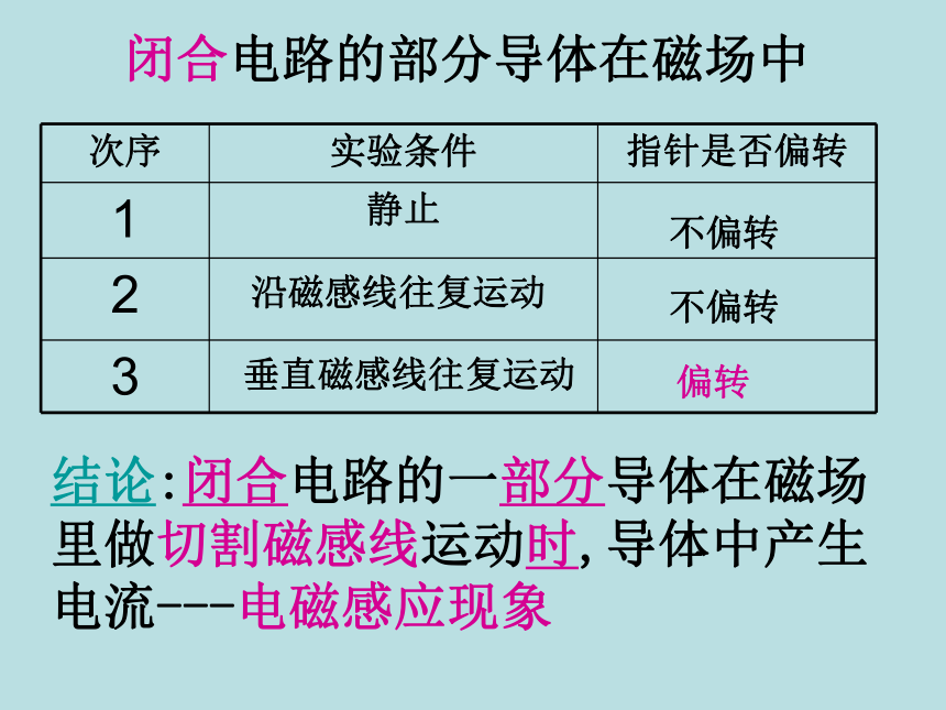 人教版九年级全册20.5 磁生电 课件(共22张PPT)