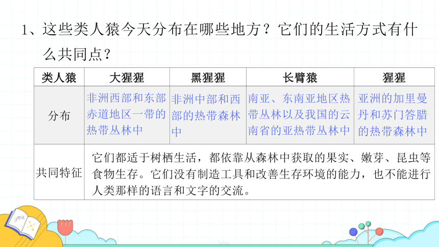 4.1.1人类的起源和发展课件(共33张PPT)