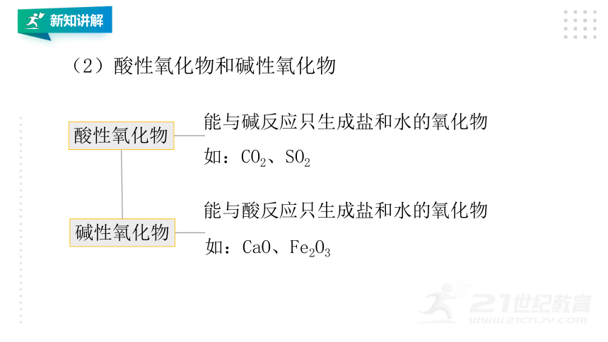 人教版（2019）化学必修一   1.1物质分类及转化  同步精讲课件（18张ppt）