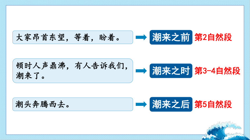 1 观潮     课件(共50张PPT)