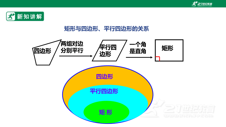 【新课标】1.2.1矩形的性质与判定 课件（共26张PPT）