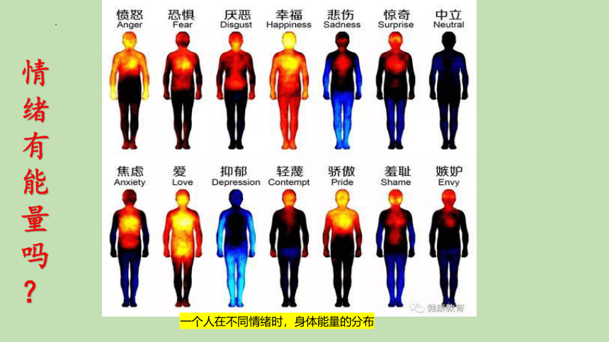 3《我的喜怒哀乐》(课件) 鲁画版心理健康教育三年级上册(共22张PPT内嵌音视频)