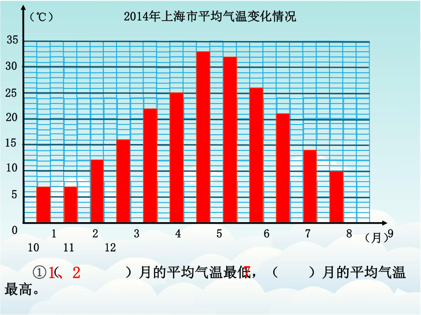 四年级下册数学课件-3.1 折线统计图的认识沪教版(共55张PPT)