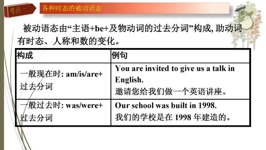 人教新目标中考英语复习--　动词的语态（共有PPT39张）