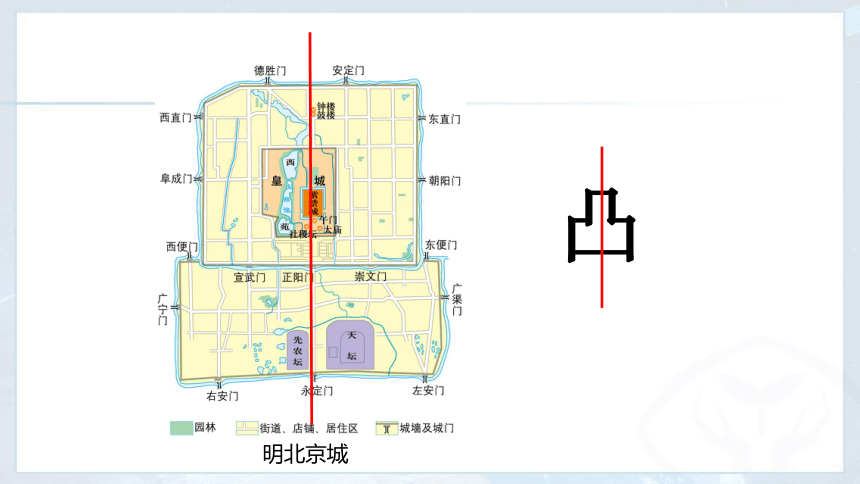 初中地理商务星球版八年级下册第六章第四节 首都北京 课件（共27张PPT）