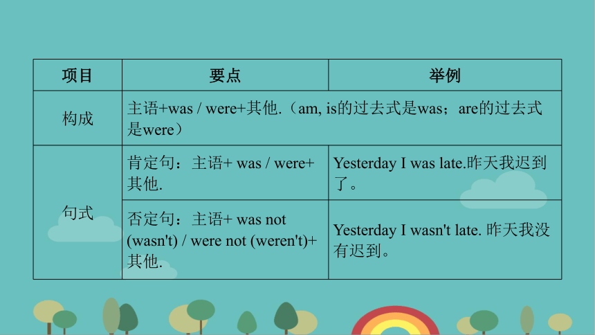 Module 7 My past life Unit 3 Language in use习题课件21张