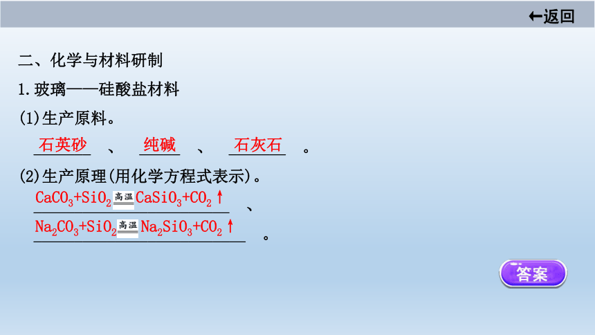 2021届鲁教版中考化学大一轮单元总复习：第十一单元　化学与社会发展(共32张PPT)