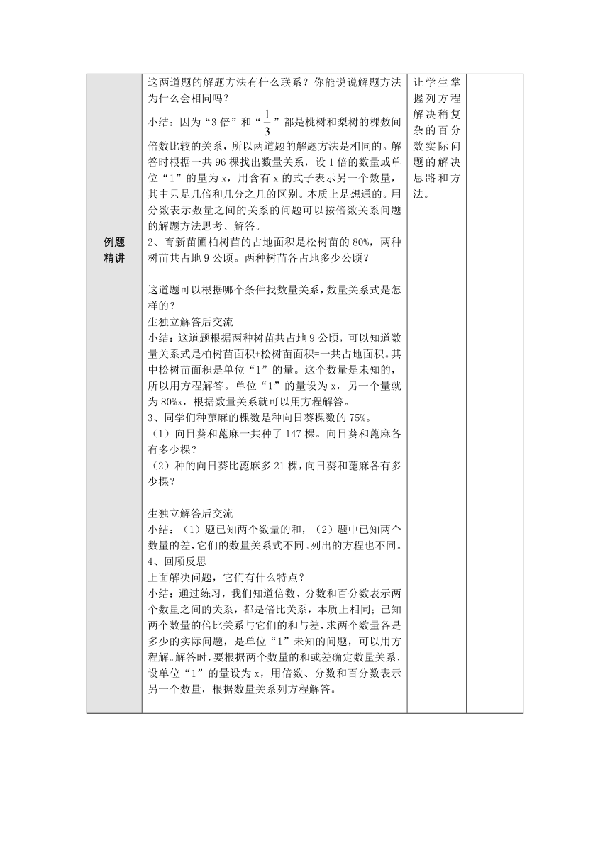 6.15列方程解决稍复杂的百分数实际问题练习 教案 六年级数学上册-苏教版（表格式）