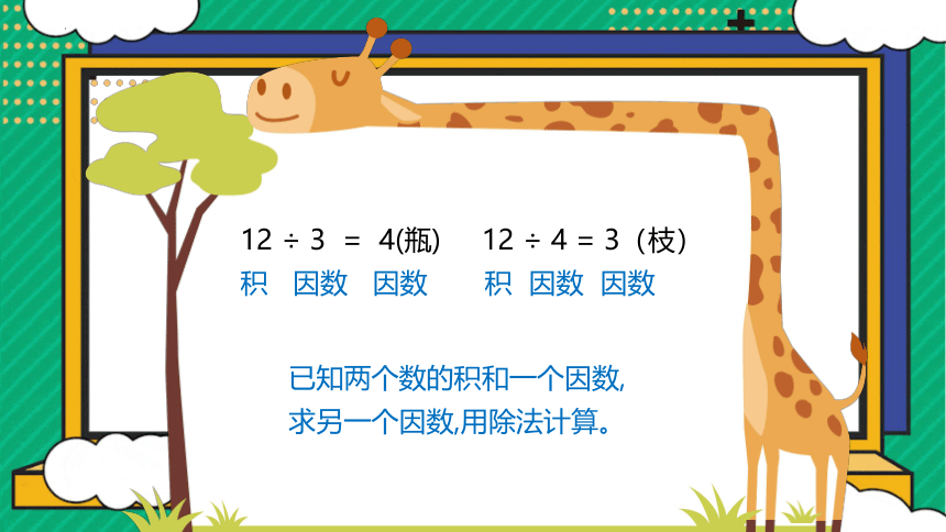 人教版四年级下学期数学1.2乘、除法的意义和个部分间的关系课件(共19张PPT)