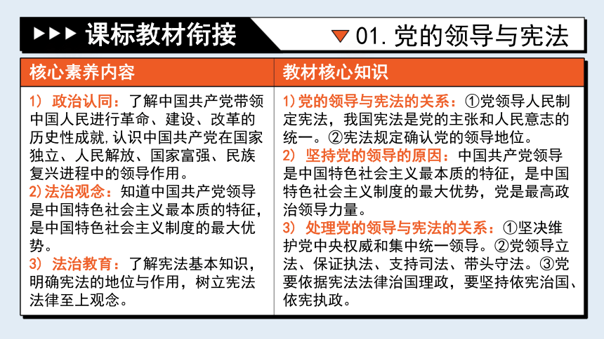 专题13《坚持宪法至上》全国版道法2024年中考一轮复习课件【课件研究所】