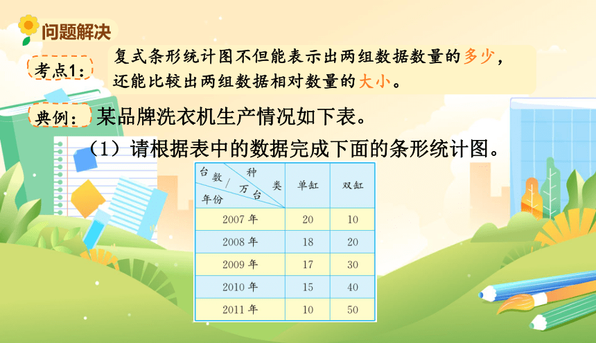 总复习-数据的表示与分析 课件（11张PPT）北师大版五年级数学下册