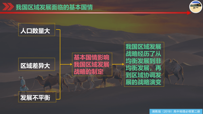 4.2我国区域发展战略（共47张ppt）