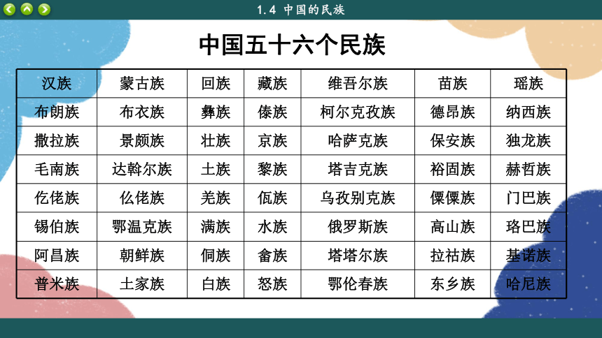 湘教版地理八年级上册 第1章第4节 中国的民族课件(共44张PPT)