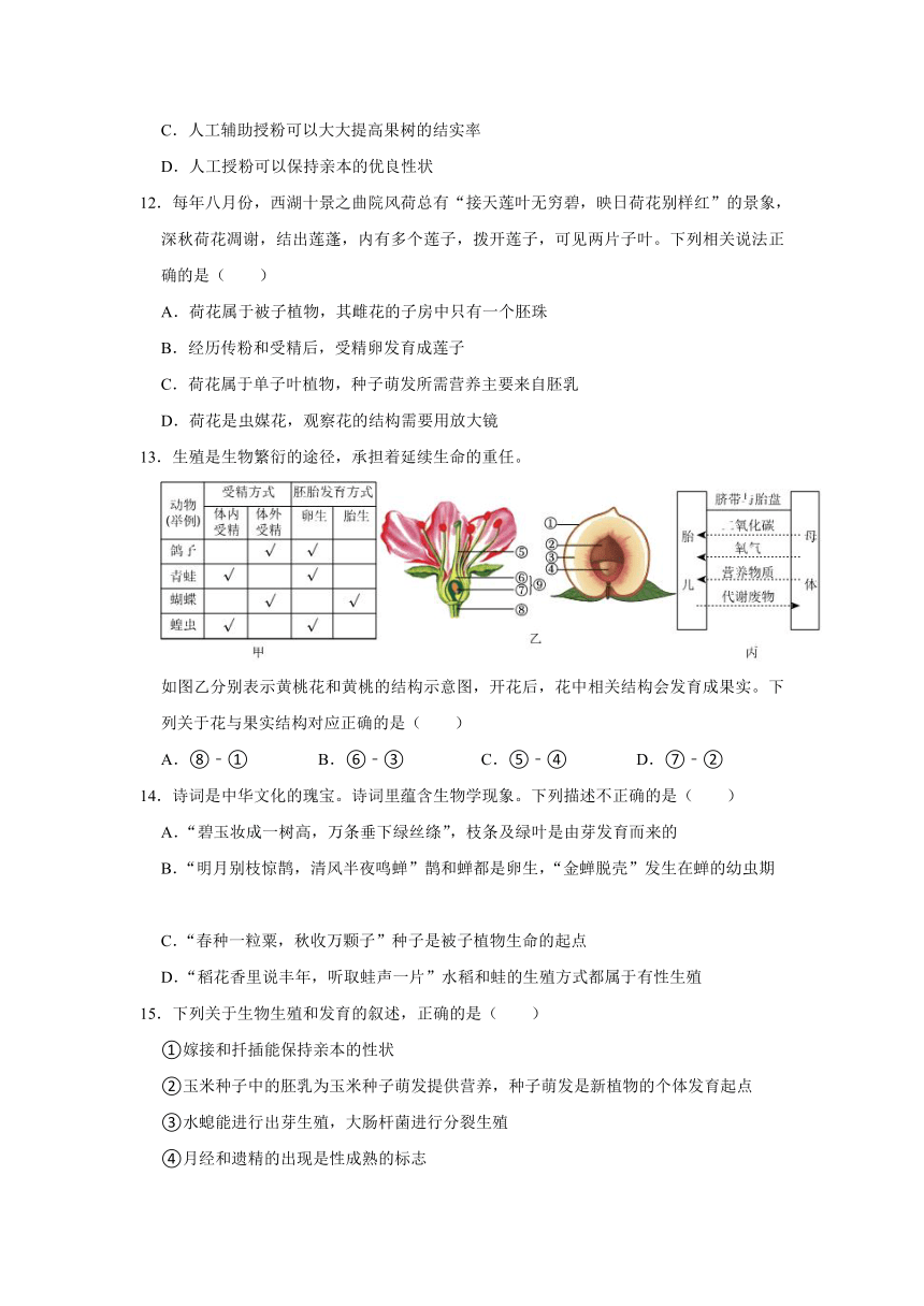 1.5 植物生殖方式的多样性 同步练习（含答案）