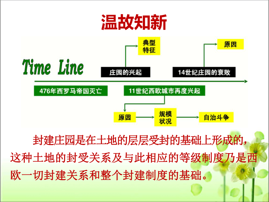 第13课 西欧经济和社会的发展 课件（共32张PPT）