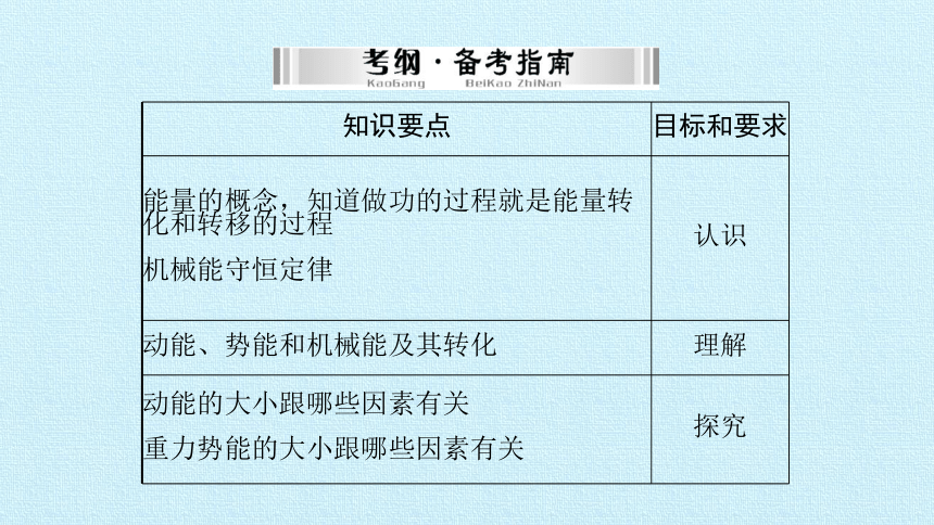 鲁科版（五四制）物理八年级下 第十章 机械能及其转化 复习 课件(共24张PPT)