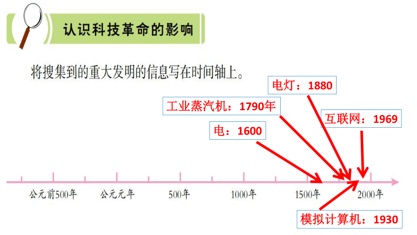 冀人版（2017秋）科学六年级下册活动手册答案 课件（1至19课）(共49张PPT)