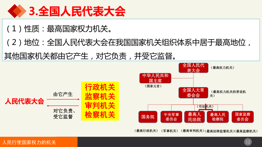 5.1人民代表大会：我国的国家权力机关课件（40张ppt+1视频） 必修三政治与法治