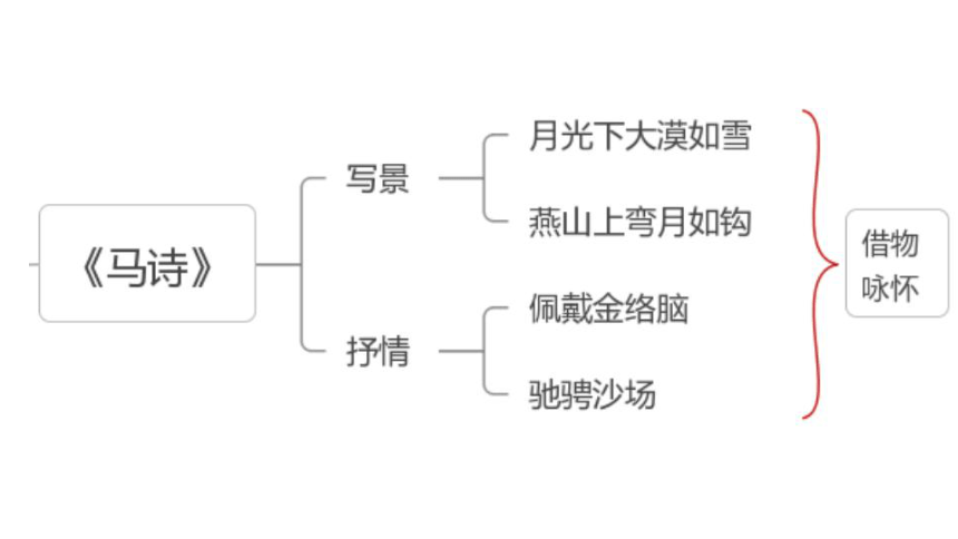 部编版语文六年级下册第四单元复习    课件