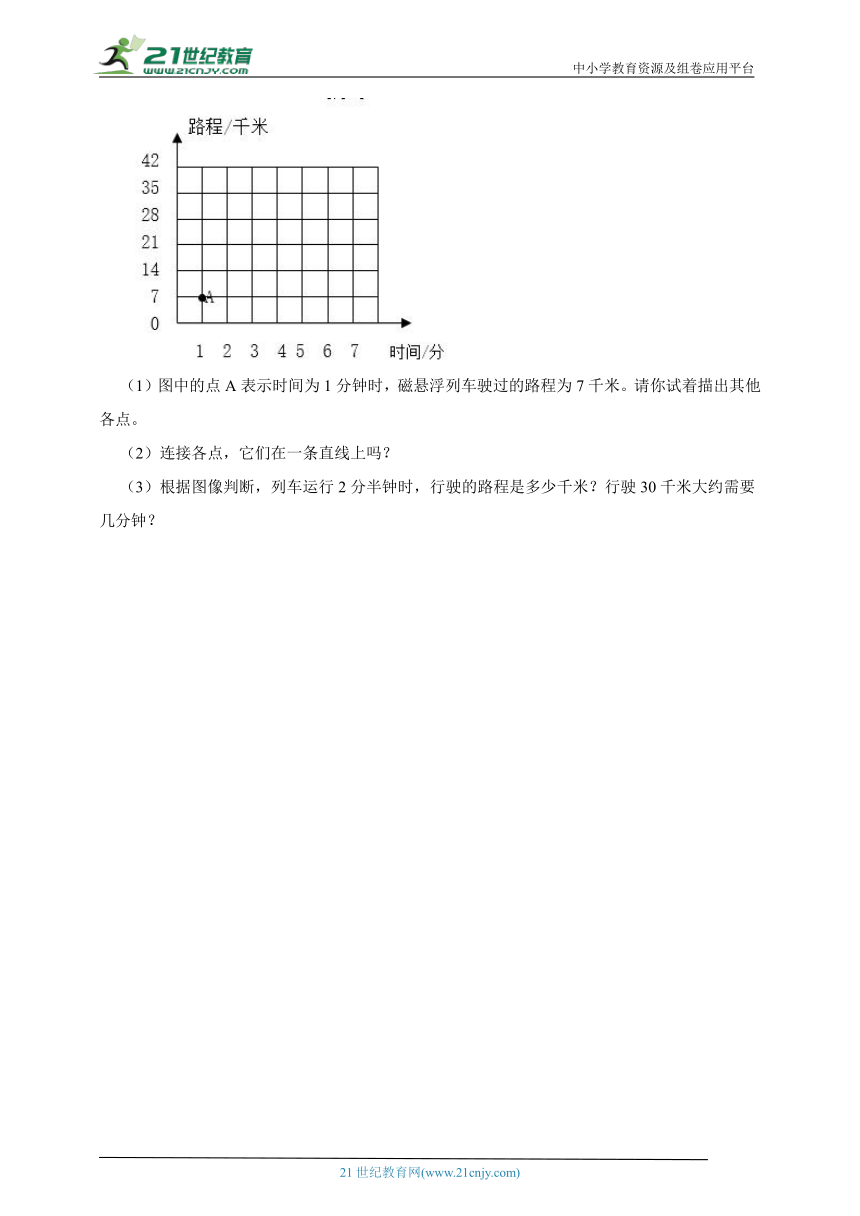 期末必考专题：比例（单元测试） 小学数学六年级下册人教版（含答案）