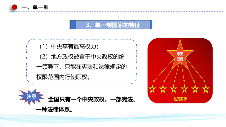 2.2单一制和复合制 课件(共54张PPT)-高中政治统编版选择性必修一《当代国际政治与经济》