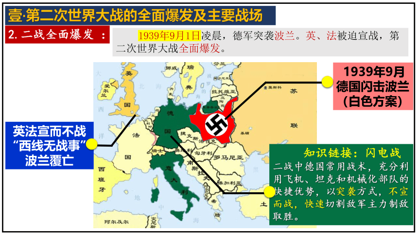 第15课 第二次世界大战 课件