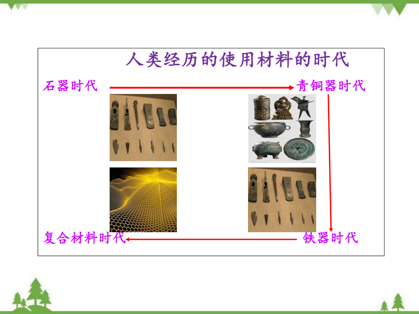 鲁教版九年级化学下册 第十一单元 第二节  化学与材料研制  课件(共23张PPT)