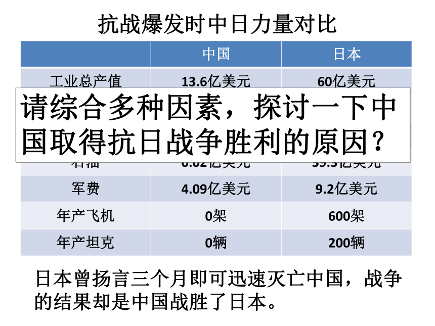 3.2.4 抗日战争的胜利课件（19张PPT）