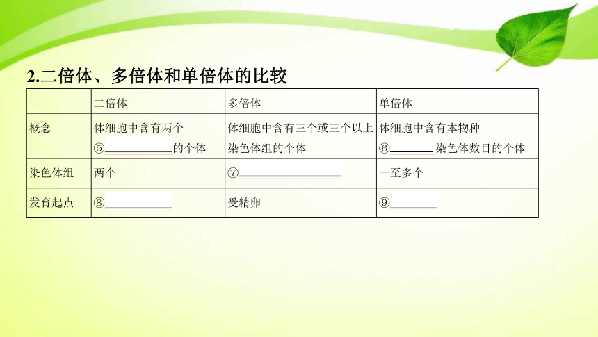 高考生物专题课件19：染色体变异与育种（共68张PPT）