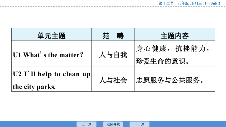 2023年广东中考英语复习--八年级(下)  Unit 1－Unit 2 课件（59张）