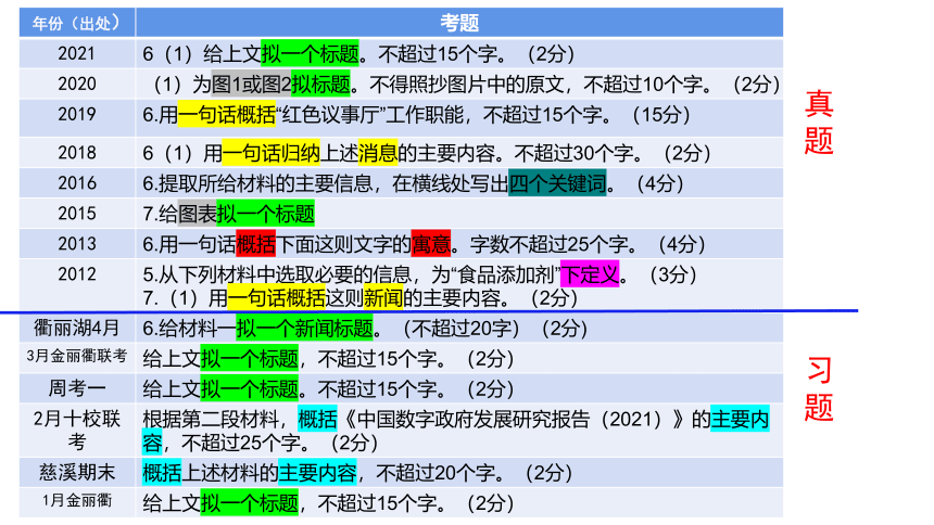 2022届浙江高考语文语用之压缩语段课件（28张PPT）