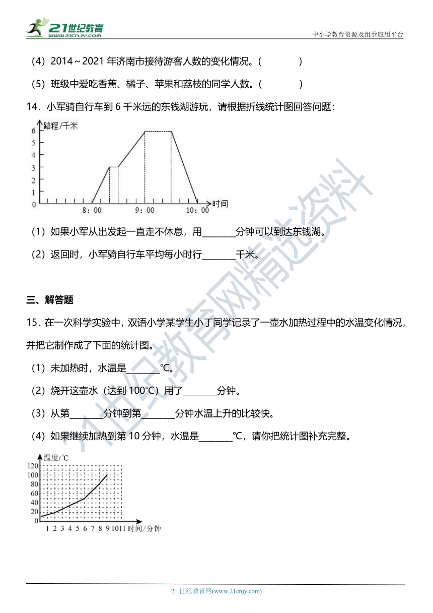 人教版5下数学 7.1《单式折线统计图》同步练习（含答案）