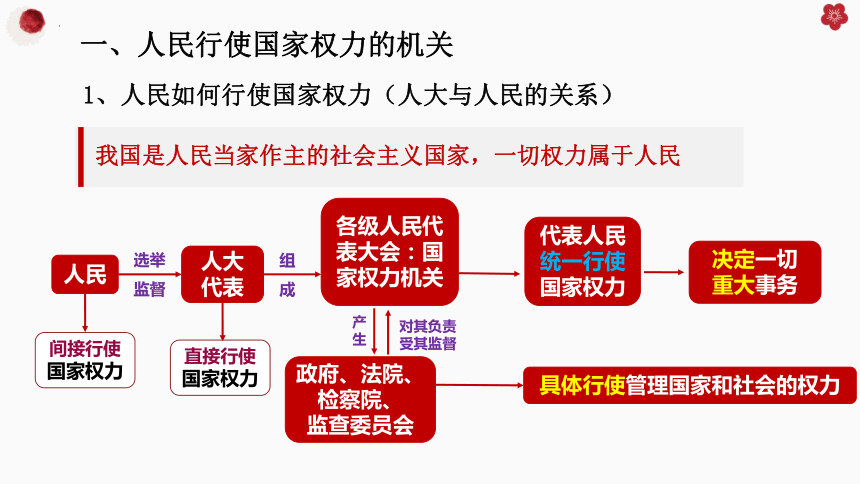 5.1人民代表大会：我国的国家权力机关 课件(共38张PPT)-2022-2023学年高中政治统编版必修三政治与法治