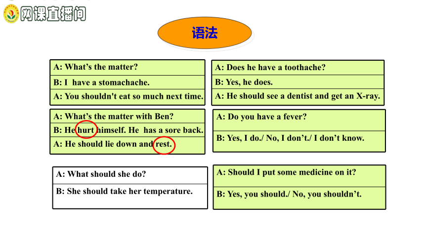 人教版八年级英语下册Unit 1 What‘’s the matter? Grammer&Writing&Selfcheck课件（38张PPT）