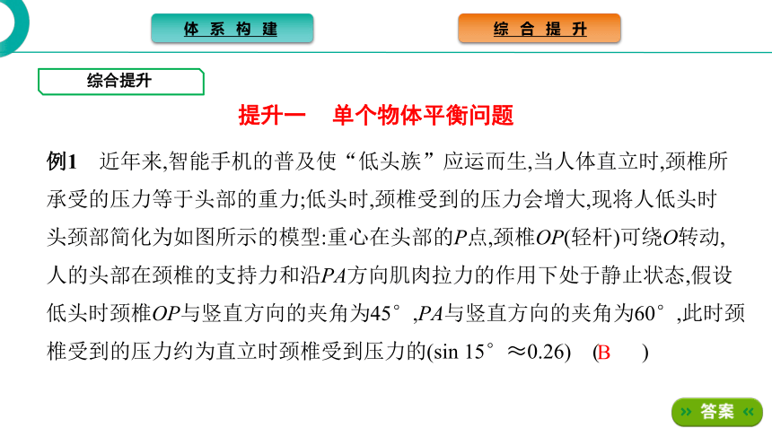 高中物理鲁科版必修第一册课件：第4章 力与平衡 章末总结（29张PPT）