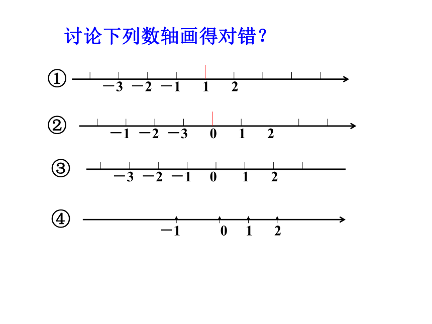 华东师大版七上数学 2.2.1数轴 课件（16张PPT）