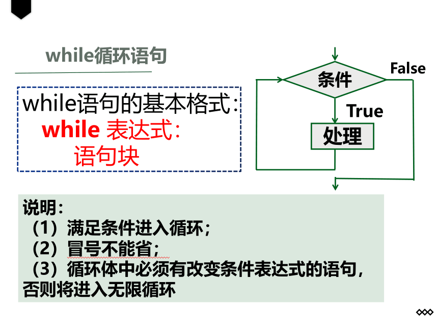 中图版高中信息技术选修1 第四节循环结构（二）----while语句 课件（12PPT）