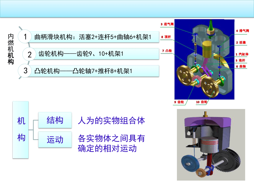 第1章 平面机构及其运动简图 课件(共44张PPT)-《计算机设计基础》同步教学（电子工业版）