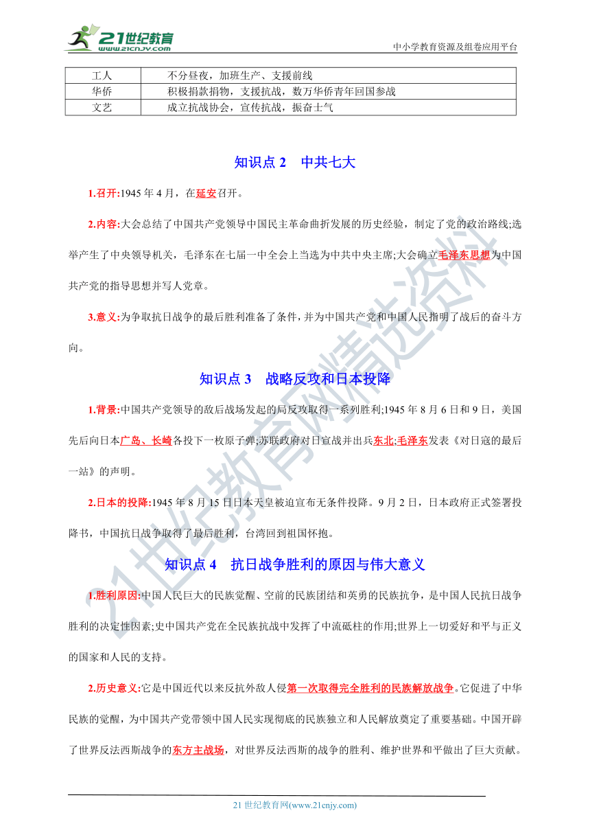 第22课  抗日战争的胜利【新课标背记要点与三年真题】