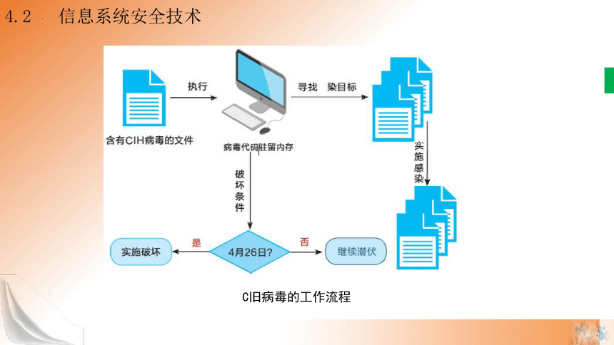 4.2 信息系统安全技术 第1课时课件(共19张PPT)高一信息技术课件（教科版2019必修2）