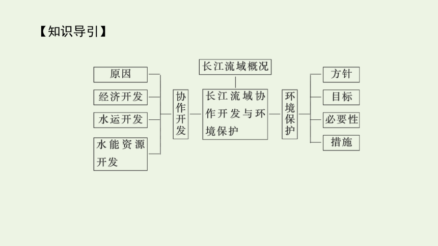 2021_2022学年新教材高中地理第三章 第三节 长江流域协作开发与环境保护 课件(共50张PPT) 湘教版选择性必修2